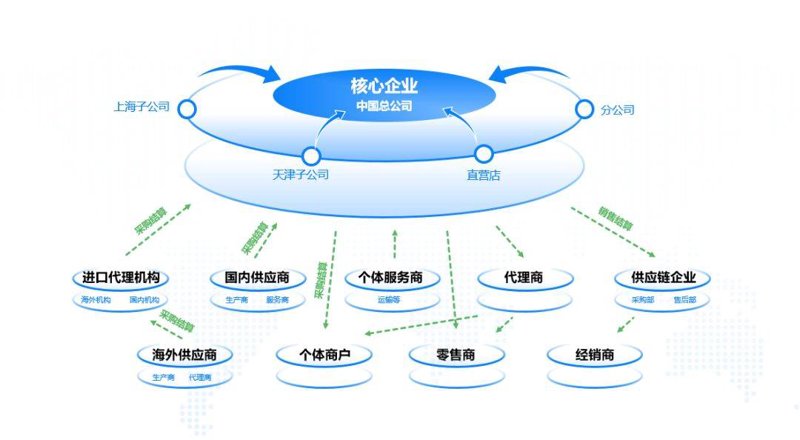 如何挑选可靠的深圳报关报检服务