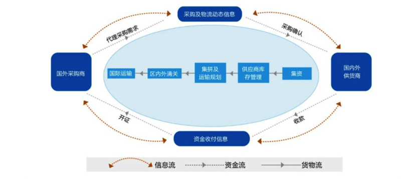 外贸代理公司的行业风向标：如何把握市场脉搏